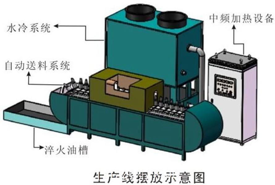 關于鄭州比亞特全自動截齒焊接生產線的具體制作方法